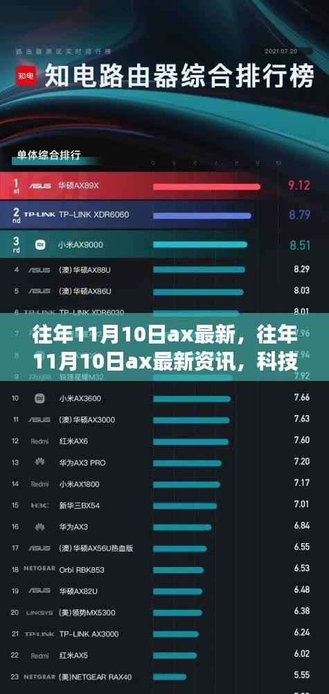 科技与时尚交汇,历年11月10日AX最新资讯与趋势展望