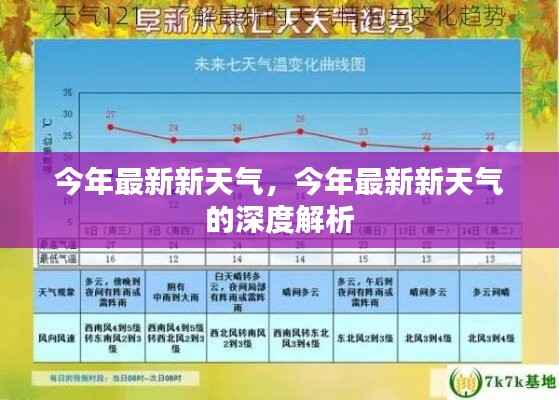 今年最新新天气深度解析报告