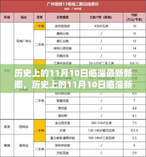 探寻临淄辉煌时刻,历史上的11月10日新闻回顾与今日发展脉络