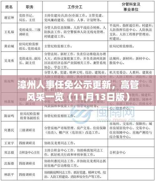 漳州人事任免公示更新,高管风采一览(11月13日版)