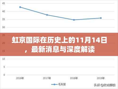 虹京国际在历史上的11月14日,最新消息与深度解读