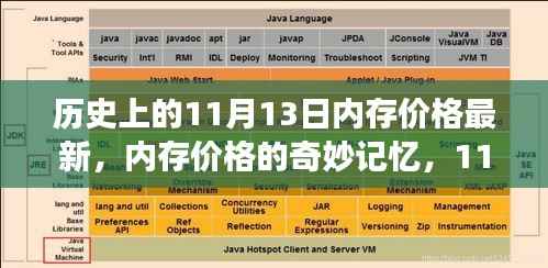 历史上的内存价格奇妙记忆,温馨回顾11月13日的价格变迁