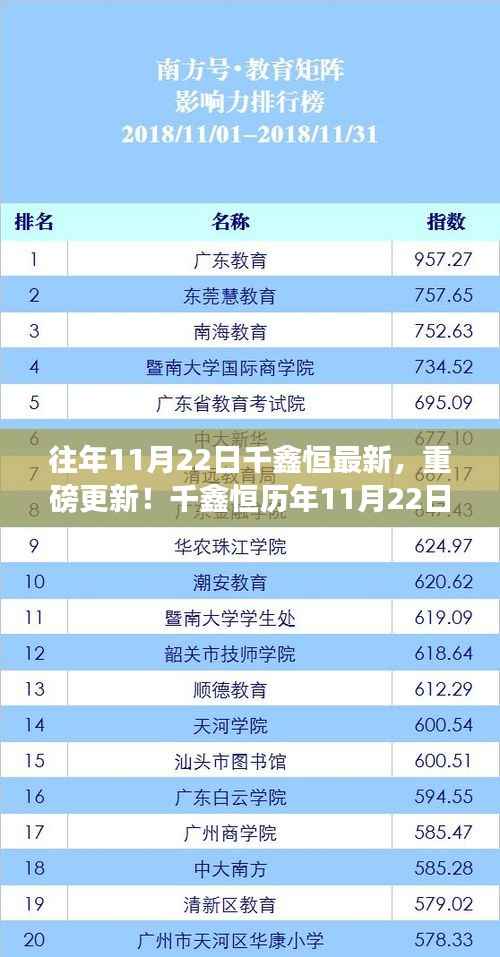 千鑫恒历年1月重磅更新揭秘,最新动态回顾与揭秘