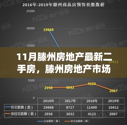 滕州房地产最新动态,聚焦二手房市场走势与探析房地产市场状况