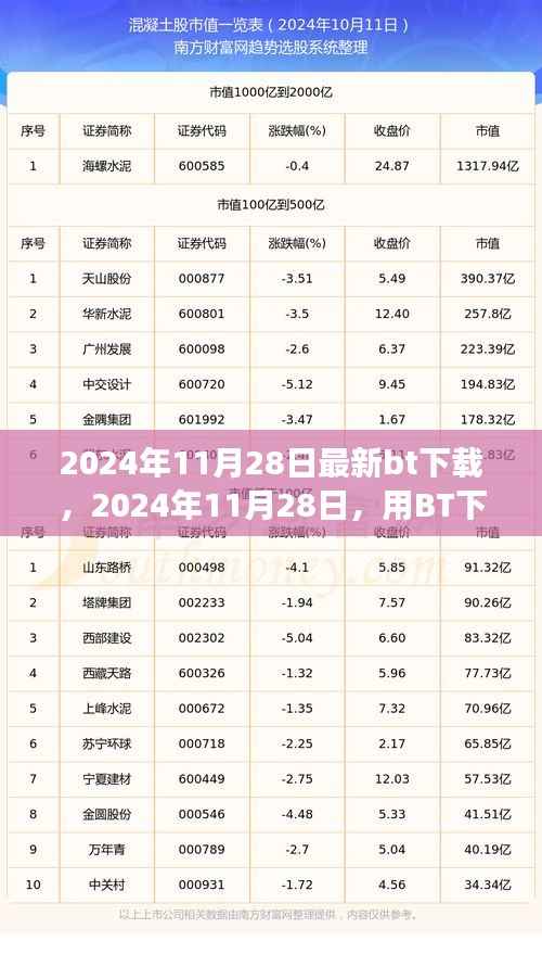 2024年11月28日BT下载新体验，探索自然美景，寻找内心平和绿洲