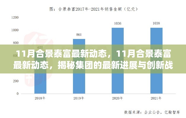 揭秘合景泰富集团最新进展与创新战略,十一月最新动态解析