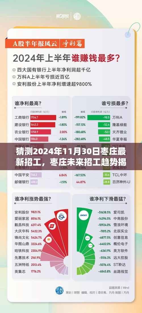 揭秘枣庄未来招工趋势,预测枣庄最新招工信息及职业新机遇(2024年11月30日)