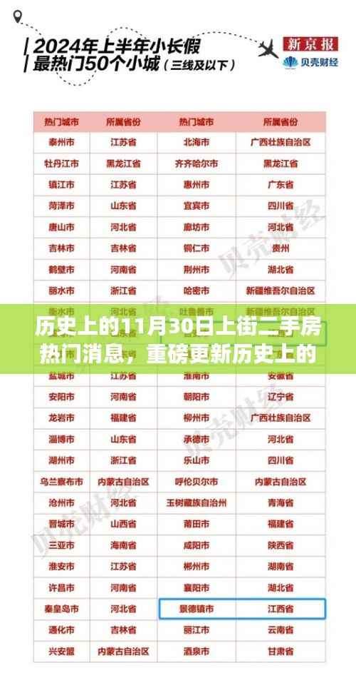 揭秘历史上的11月30日上街二手房最新动态,智能生活科技神器重磅更新!