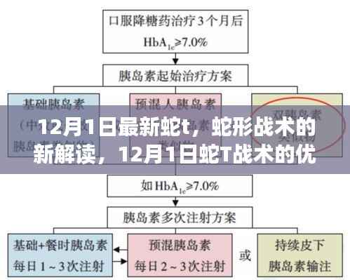 12月1日蛇T战术新解读与优劣分析