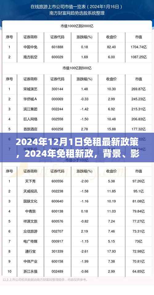 2024年免租新政背景、影响与时代地位深度解析