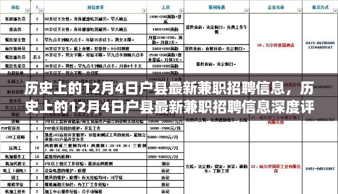 历史上的12月4日户县兼职招聘信息深度解析与评测报告
