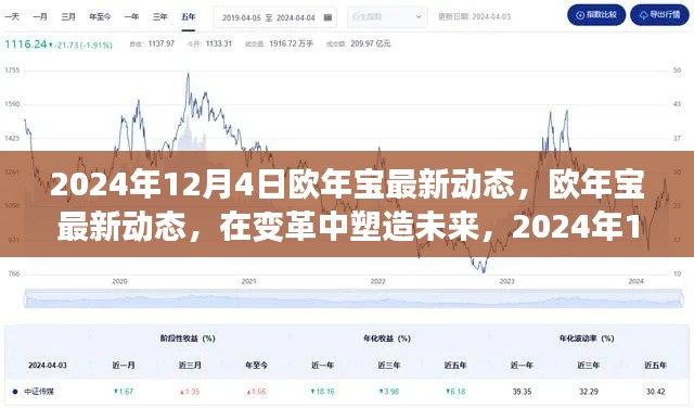 欧年宝最新动态揭秘,变革中塑造未来,深度洞察2024年发展趋势