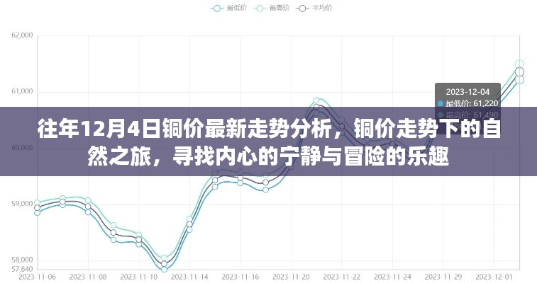 铜价走势下的心灵之旅,探寻宁静与冒险的乐趣,最新铜价走势分析揭秘