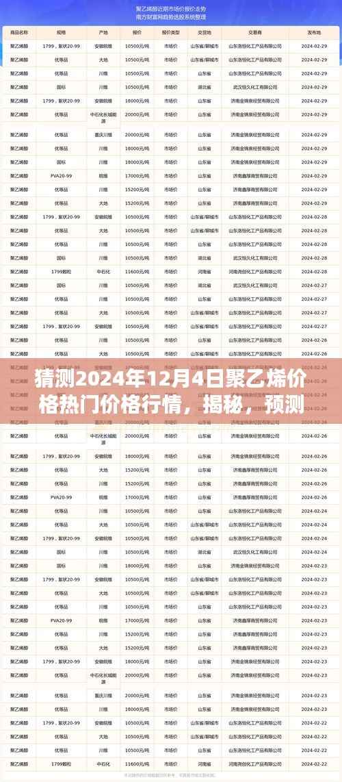 揭秘预测,以2024年12月4日为界,聚乙烯价格行情展望与热门价格分析