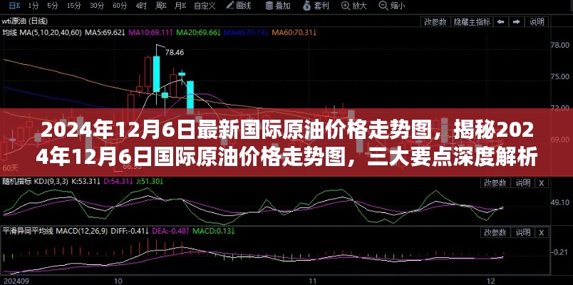 揭秘,2024年12月6日国际原油价格走势深度解析及三大要点探讨