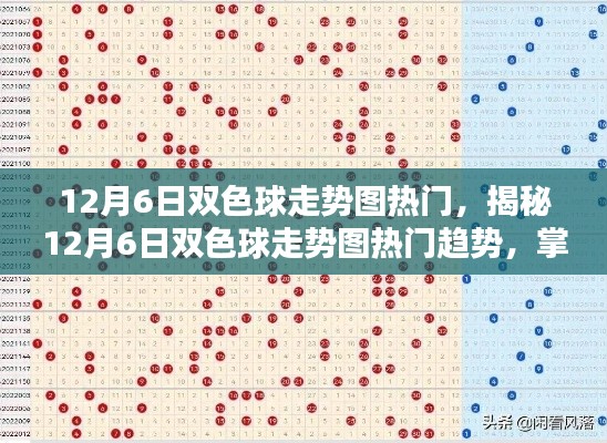 揭秘12月6日双色球走势图热门趋势,掌握彩票先机,洞悉未来走向预测!