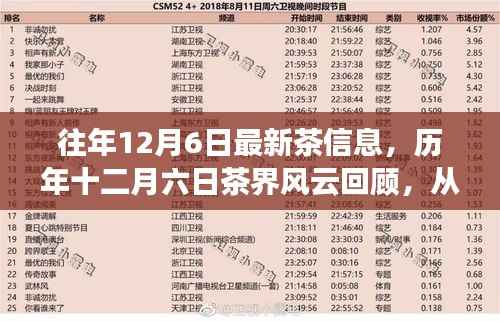 历年十二月六日茶界风云回顾，新鲜资讯与时代印记的交融