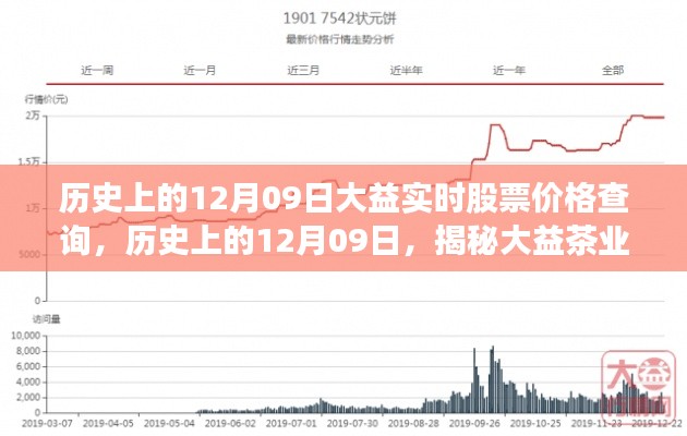揭秘大益茶业股价风云,历史12月09日实时股票价格查询一览