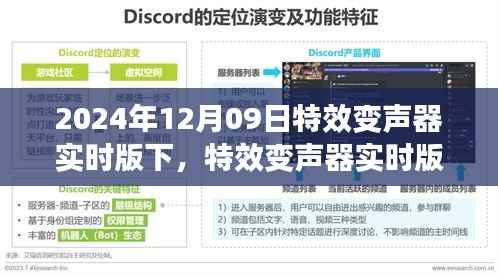 特效变声器实时版,开启声音魔法的革命之门(XXXX年)