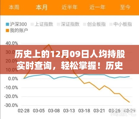 历史上的12月09日人均持股实时查询指南，轻松掌握查询步骤！
