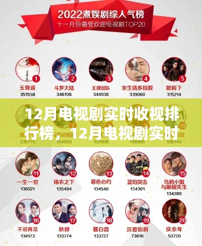 12月电视剧实时收视排行榜,热门剧集一网打尽