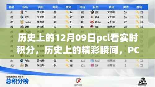 历史上的精彩瞬间,PCL实时积分回顾,探寻12月9日激动人心的时刻