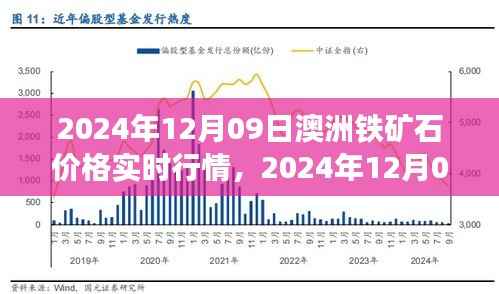 澳洲铁矿石价格实时行情深度解析（2024年12月09日）