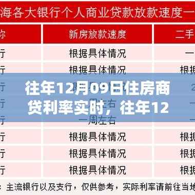 往年12月09日住房商贷利率实时调整，影响与考量分析