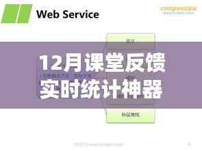 重塑教育科技新纪元,反馈之星——12月课堂反馈实时统计神器