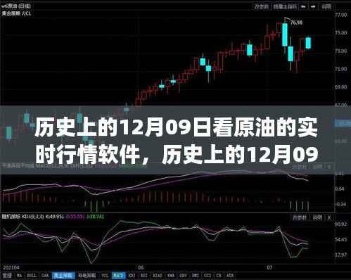 历史上的十二月九日，原油实时行情软件的发展历程回顾