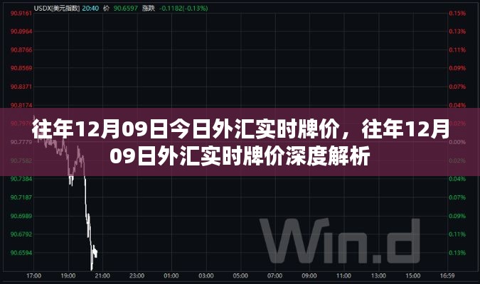 往年12月09日外汇实时牌价解析及市场深度洞察