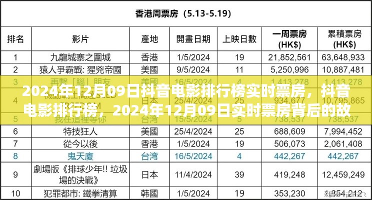 抖音电影排行榜背后的故事与影响,实时票房数据解析(日期)