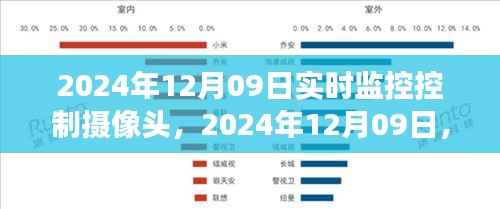 2024年监控控制摄像头的发展与影响洞察,实时监控控制摄像头的未来趋势
