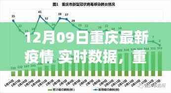 重庆最新疫情实时数据观察与分析,观点探析与深度思考
