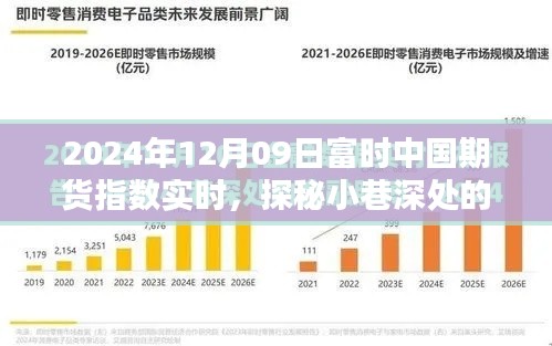 探秘特色小店,富时中国期货指数下的惊喜邂逅(实时更新)