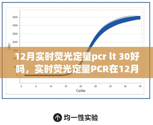 实时荧光定量PCR在冬季检测,LT 30分钟优势与应用前景探讨