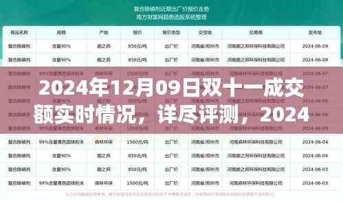 深度解析,2024年双十一成交额实时动态与产品特性、用户体验及竞品对比