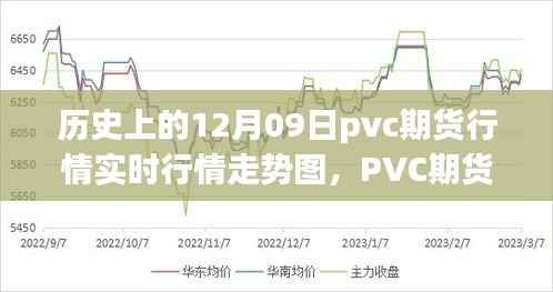 PVC期货行情背后的励志故事，历史走势图揭示变化与梦想的力量（实时行情走势图）