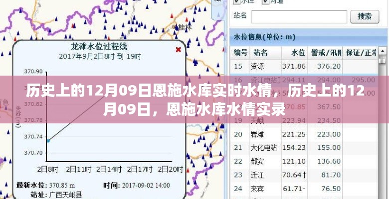 历史上的12月09日恩施水库水情实录与实时水情分析
