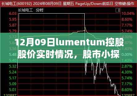 揭秘Lumentum控股股价背后的暖心故事,股市小探秘,实时行情追踪(12月09日)