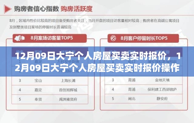 12月09日大宁个人房屋买卖实时报价及操作指南,初学者与进阶用户必看