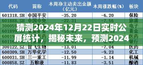 揭秘未来,预测与解读2024年12月22日实时公屏统计的奥秘