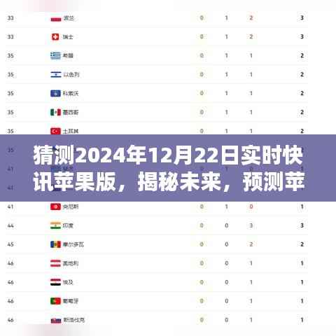 揭秘预测,苹果版实时快讯在2024年12月22日的未来面貌展望