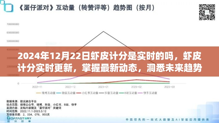 虾皮计分实时更新详解,洞悉未来趋势的指南(2024年)