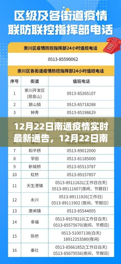 南通疫情最新实时通告,全面防控进展及公众应对指南(12月22日更新)