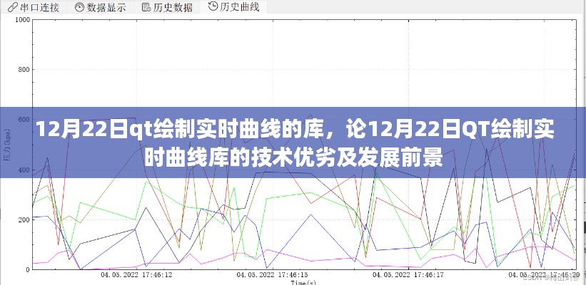12月22日QT绘制实时曲线库技术解析，优劣对比与未来展望
