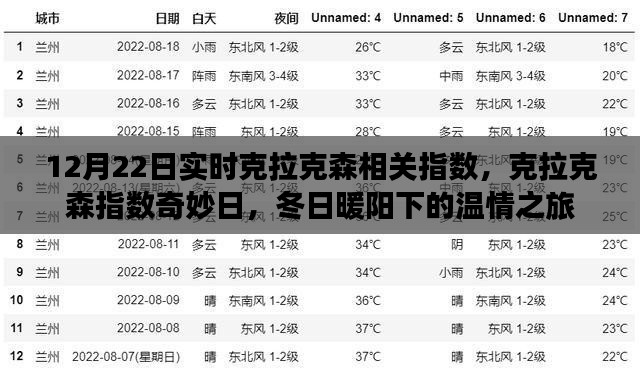 克拉克森指数奇妙日,冬日暖阳下的实时数据之旅