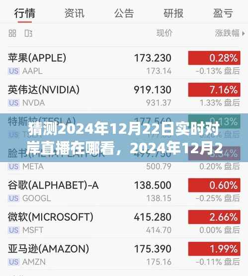 未来直播新纪元,探寻对岸直播展望与实时观看指南(预测至2024年12月22日)