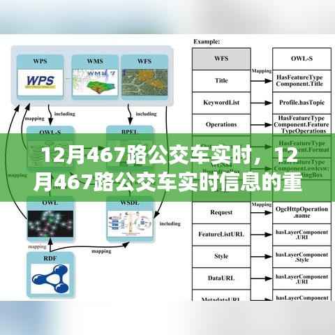 12月467路公交车实时信息的重要性、影响及背后价值思考