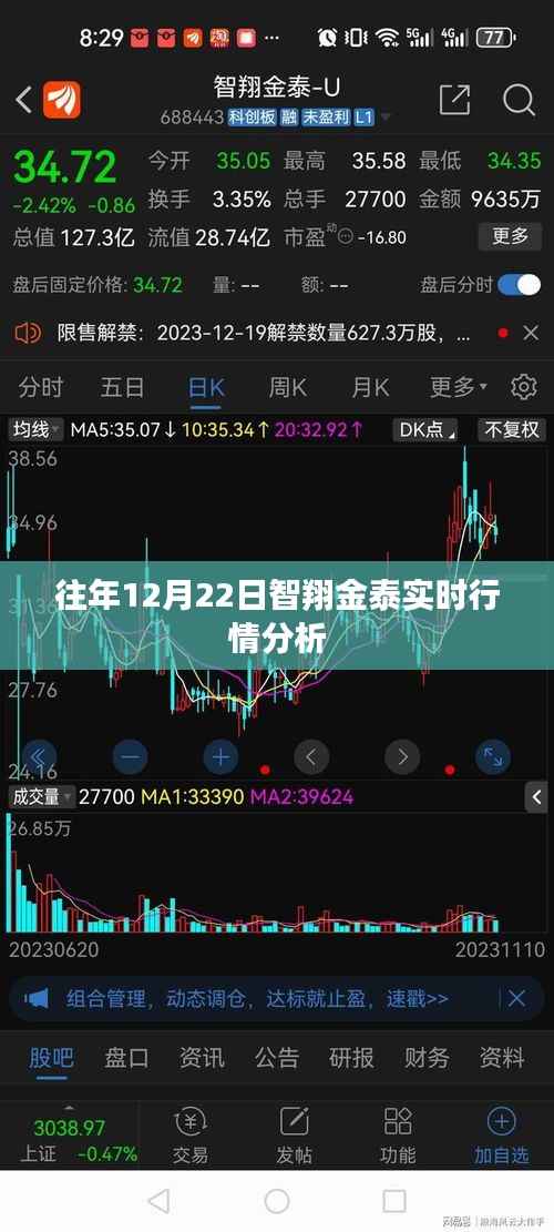 智翔金泰实时行情分析,历年数据解读
